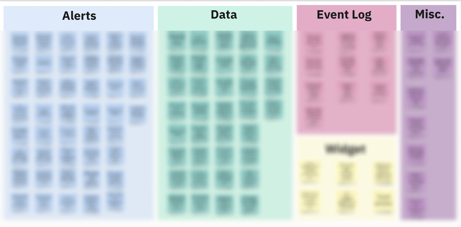 Blurred out screenshot of our affinity map