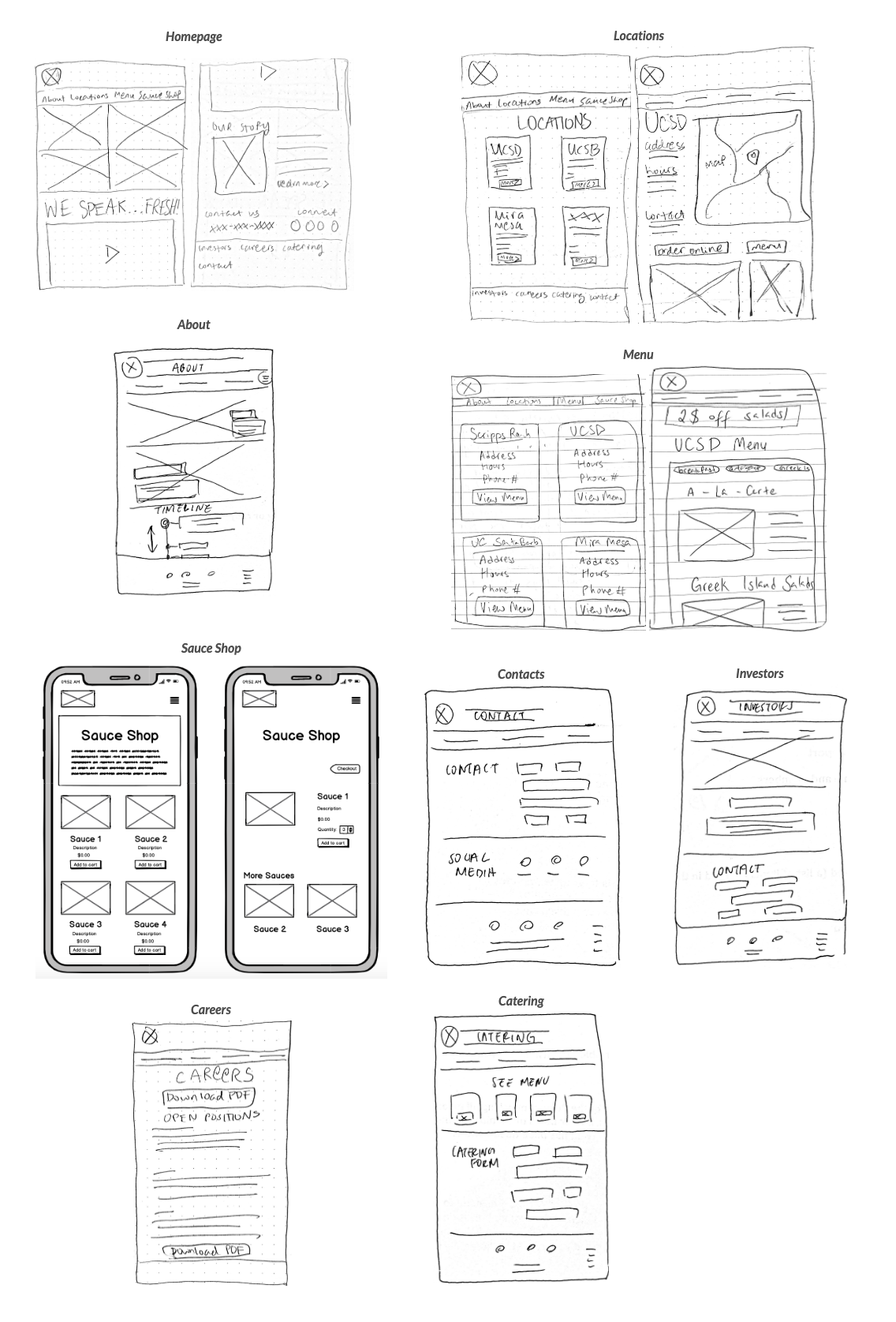 Low fidelity sketches and wireframes