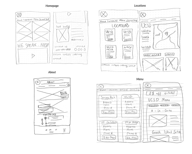 Low fidelity sketches and wireframes