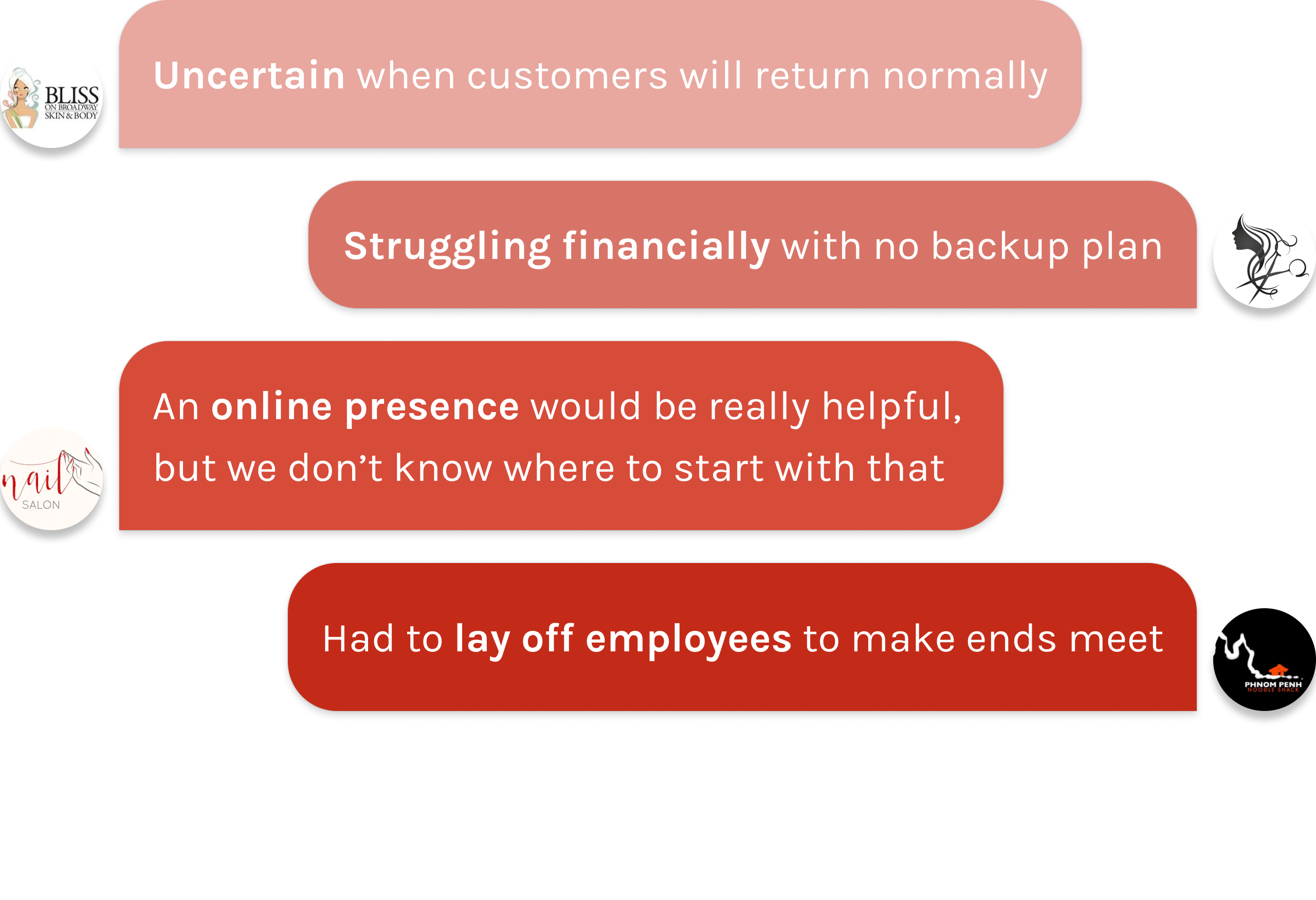 photo of 4 logos of small businesses with quotes in text message style, saying they're 'uncertain when customers will return normally', 'struggling financially with no backup plan', 'an online presence would be really helpful, but we don't know where to start with that', and 'had to lay off employees to make ends meet'.